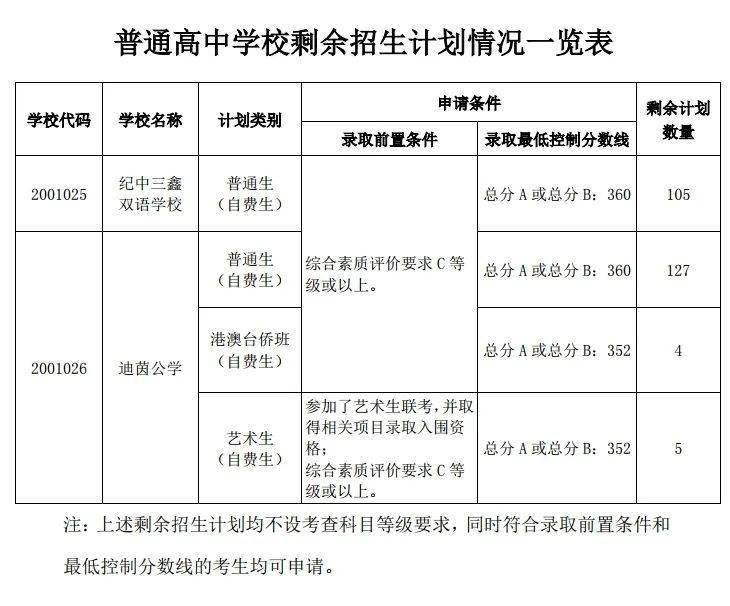 2020中山市高中排名_广东这3所中学厉害了,被列为清华大学“生(2)