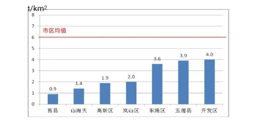 日照旅游占GDP_日照居民人均住房37.14㎡ 蓝色经济占GDP近半(3)