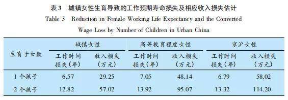 “婚前买房的女人不能娶”?挣得不多想得倒挺多