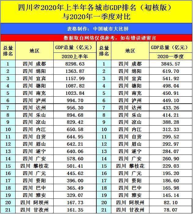 绵阳市2020年预测gdp_绵阳市地图