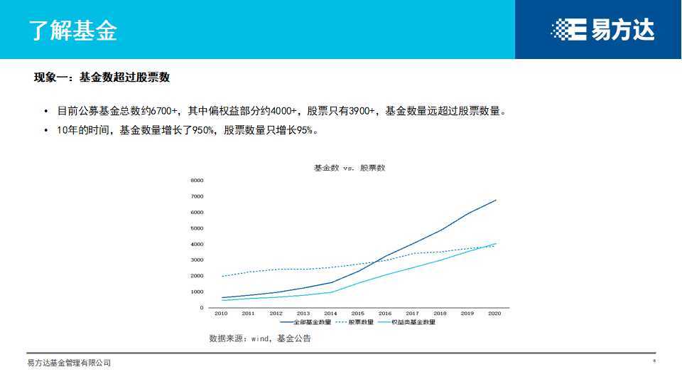 基金|【参透“基”秘】挑了好基金，为什么还是不赚钱