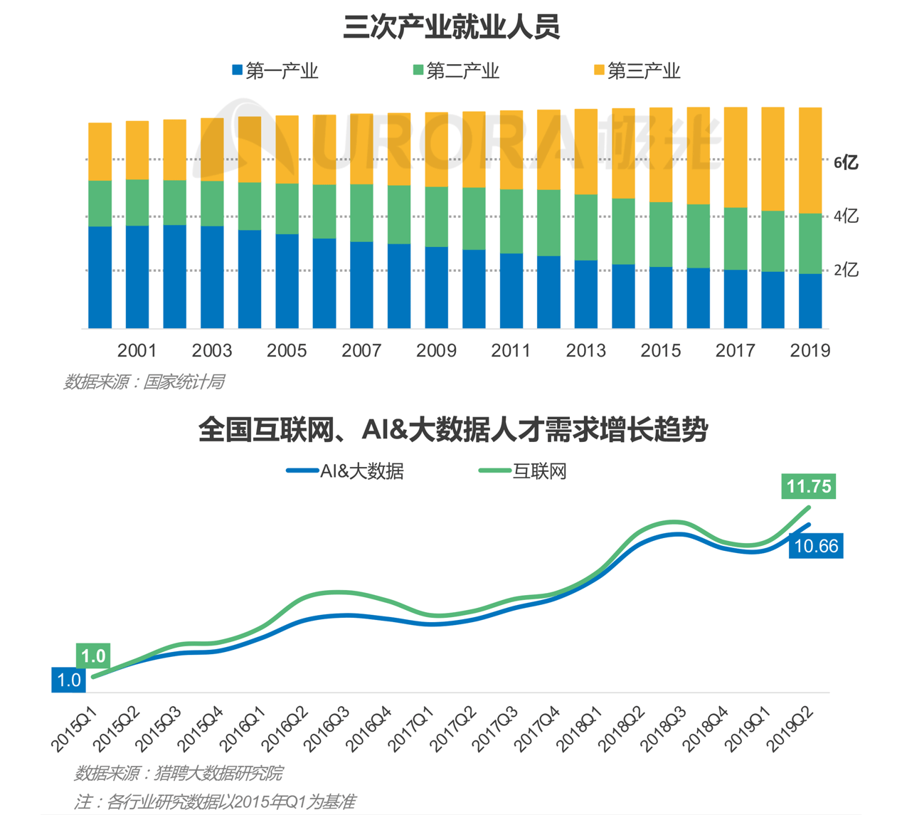 就业|极光：小企业崛起，成为解决就业压力的主力军