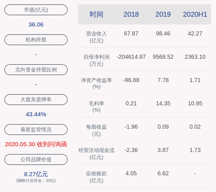 尹良求|西宁特钢：上半年净利润约2363万元，同比下降59.58%