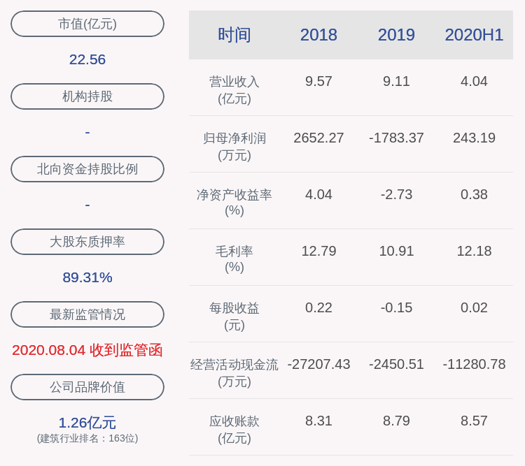 同比|美芝股份：上半年净利润约243万元，同比下降78.98%