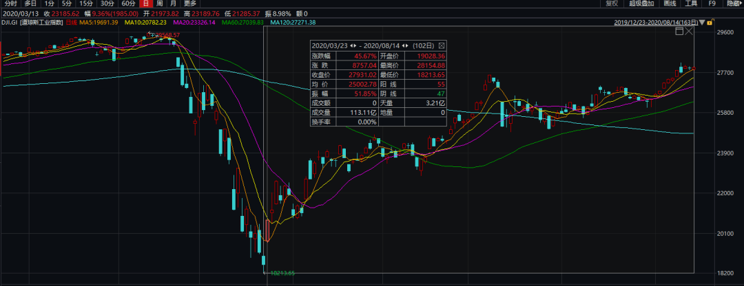 经济|扛不住！美国10年＂最大破产潮＂来了：超400家＂轰然倒下＂…