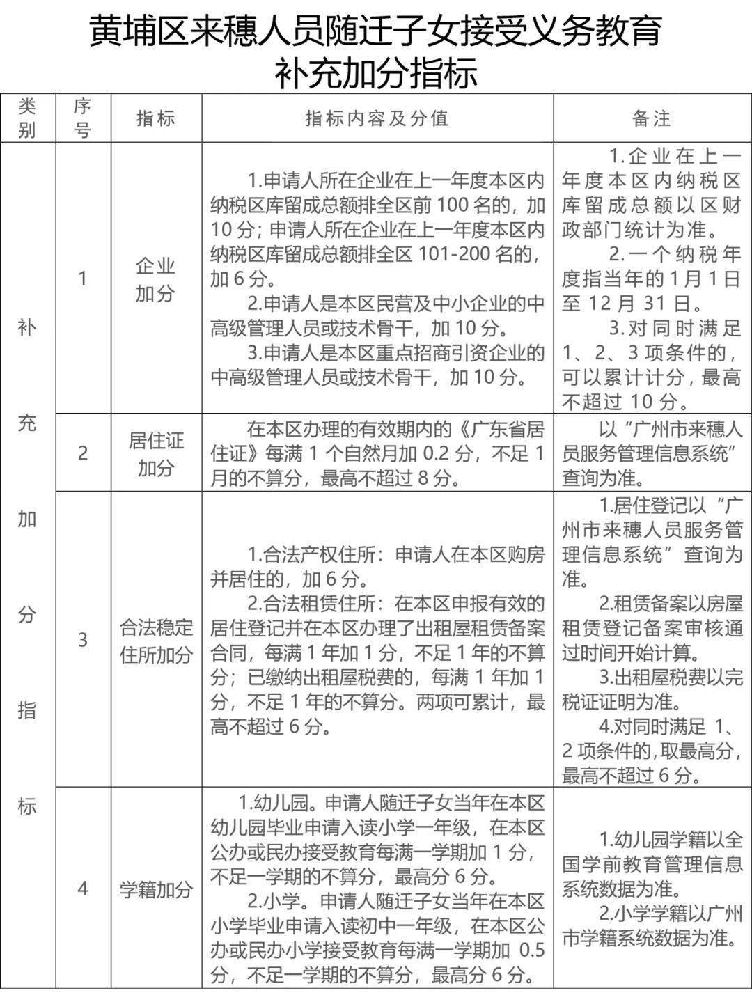 外地人口积分入学_句容外地人口买房限购