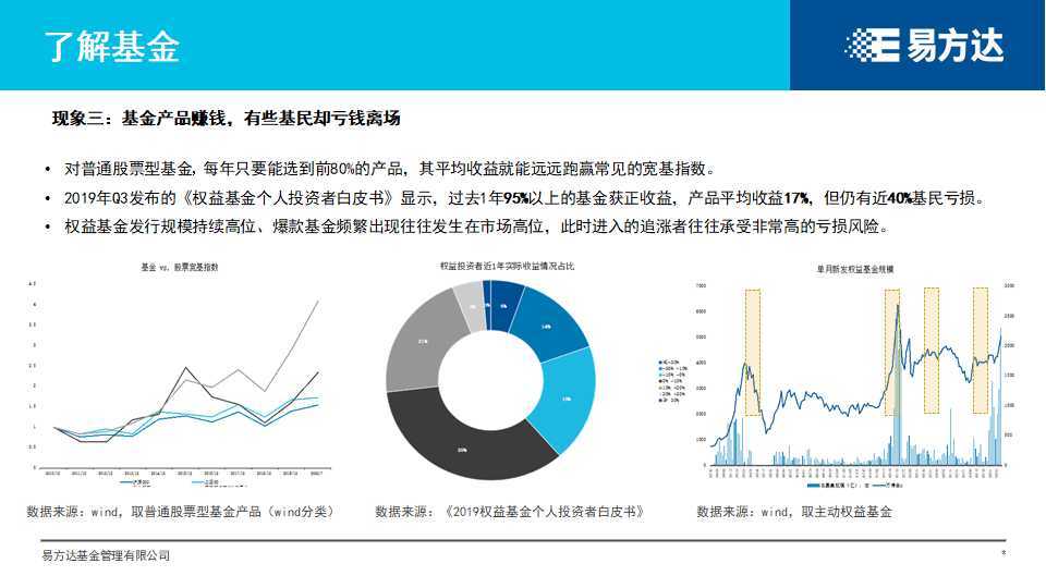 基金|【参透“基”秘】挑了好基金，为什么还是不赚钱