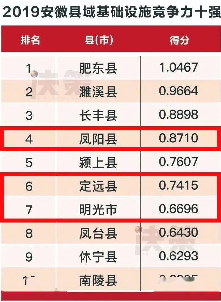 2019安徽省县域经济总量_安徽省地图