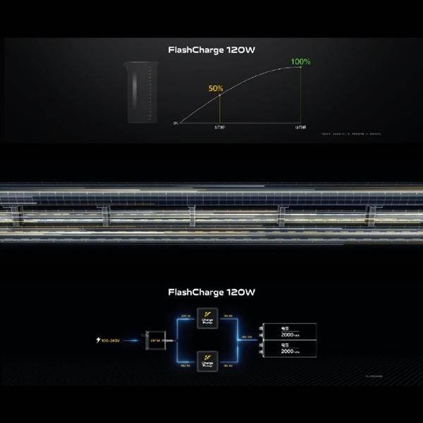 Pro|120W快充、15分钟充满，iQOO 5Pro售价4998起
