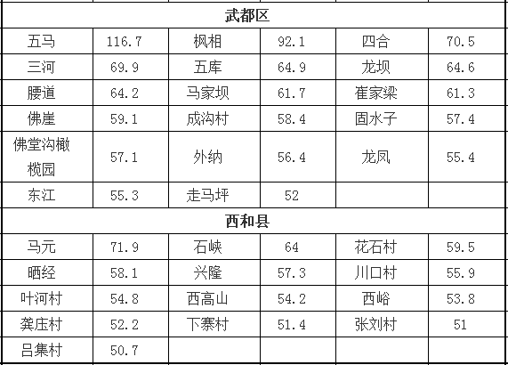 潮州市薛陇多少人口有多少_秦安陇城有啥古迹(3)