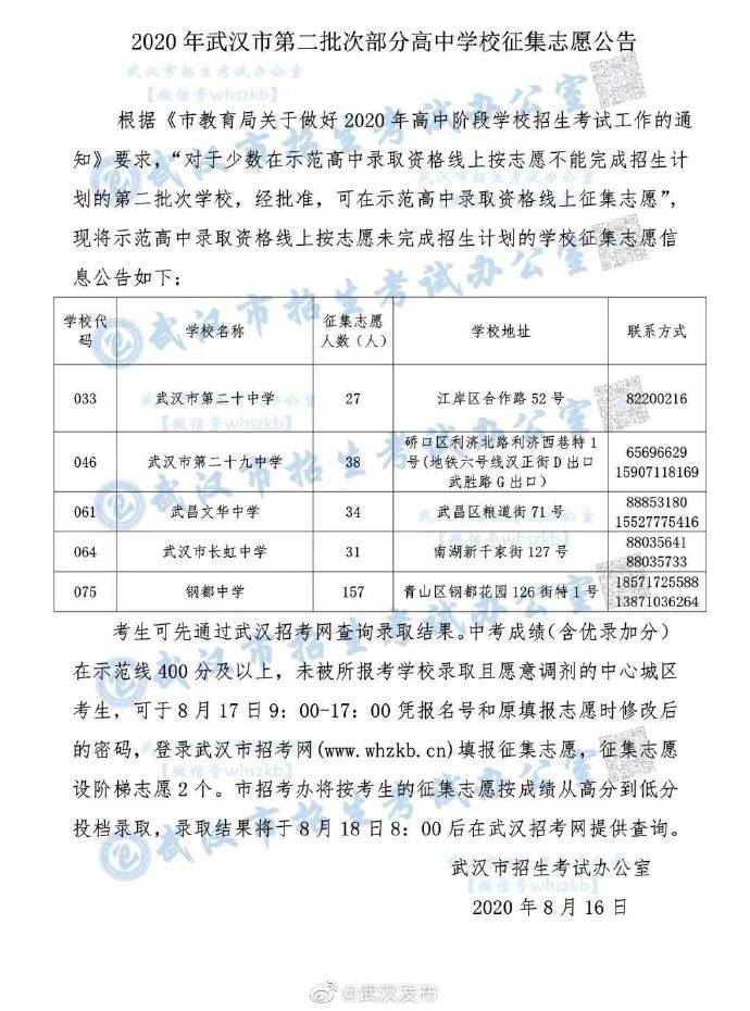 征集|武汉中招第二批次补录来了，5所高中征集志愿共287人