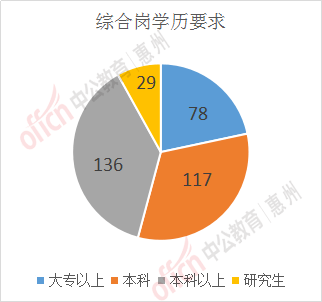 龙门县人口数_龙门县地图(2)