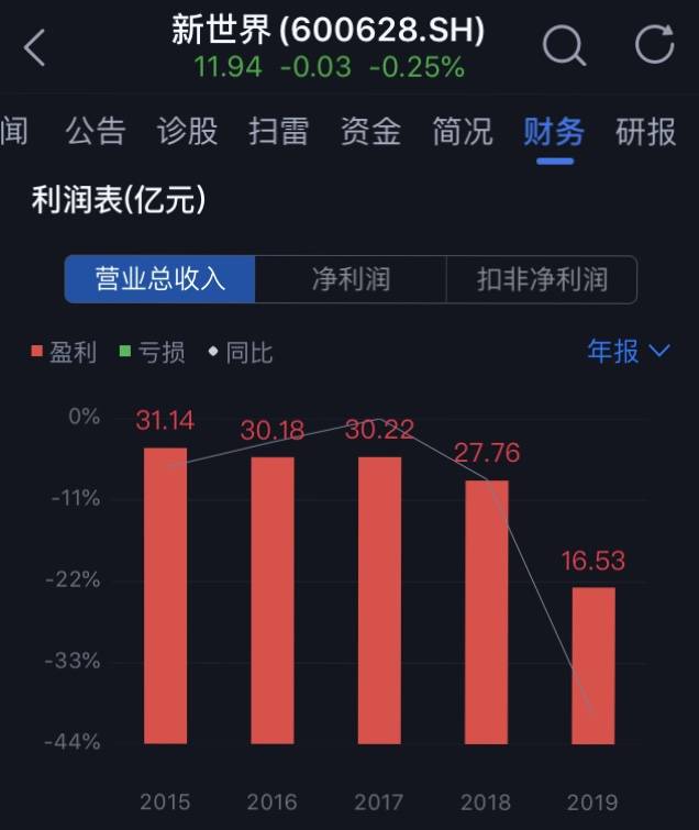 黄浦区|银泰系掌门沈国军放手，新世界实控人仍为上海黄浦区国资委