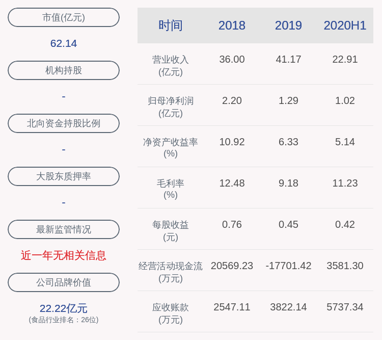 道道全：上半年净利润约1.02亿元，同比下降22.63%