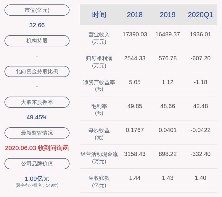 投资|爱司凯：控股股东爱数特所持325万股股票质押展期