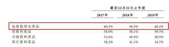 显示|刚刚，农夫山泉开启招股！最低调的千亿富豪又有大喜事