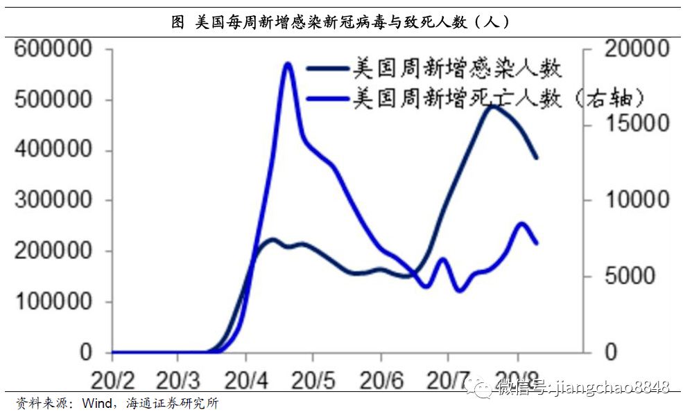 新冠病毒人口减少_新冠病毒图片(2)