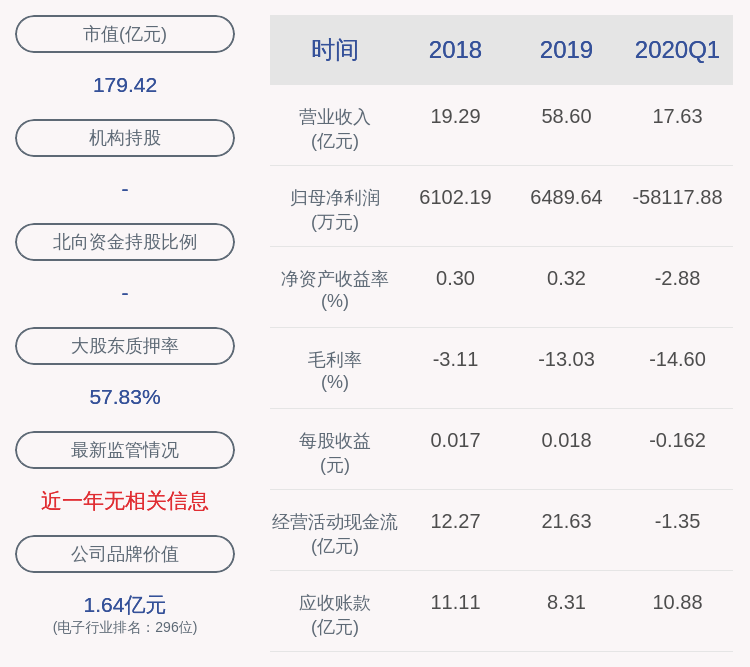夏普公司|彩虹股份：控股子公司彩虹光电涉及诉讼及337调查的事项已全部终结