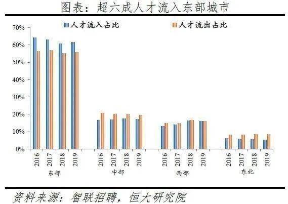 2019浙江各市人口流入还是流出_河南各县流入流出人口(3)