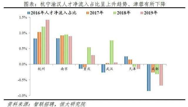 2019年广州常住人口大约有_1982年常住人口登记表(3)