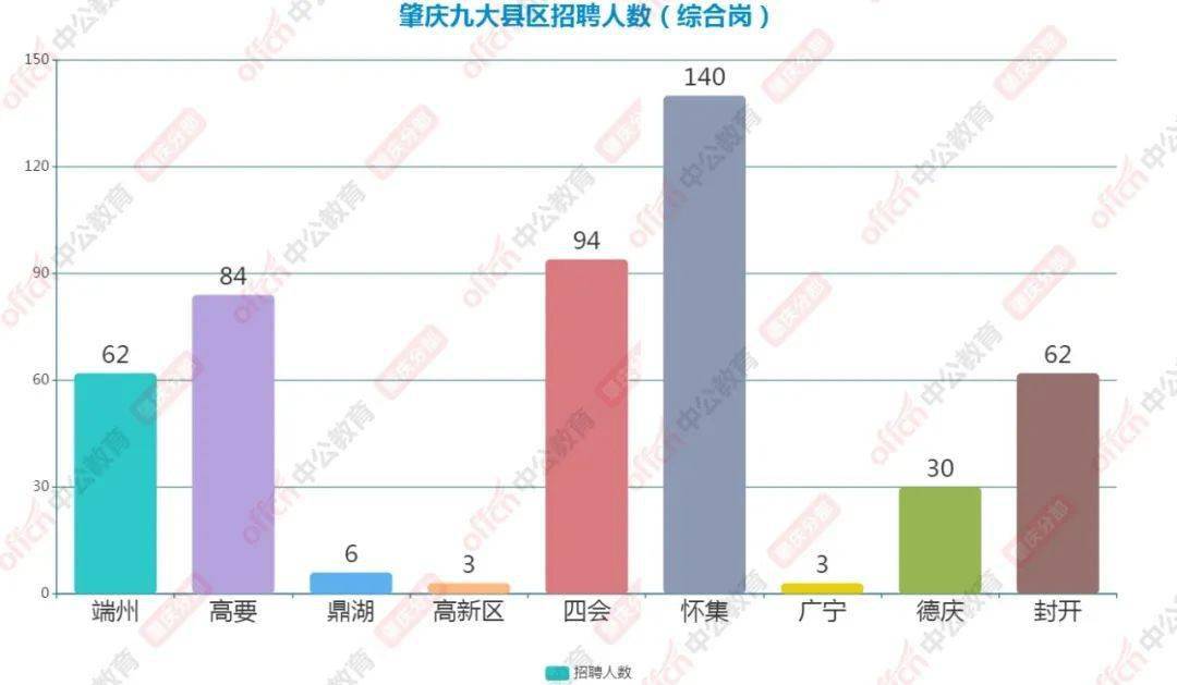 肇庆人口_肇庆跨入百万人口城市行列 一江两岸谱写发展新篇章