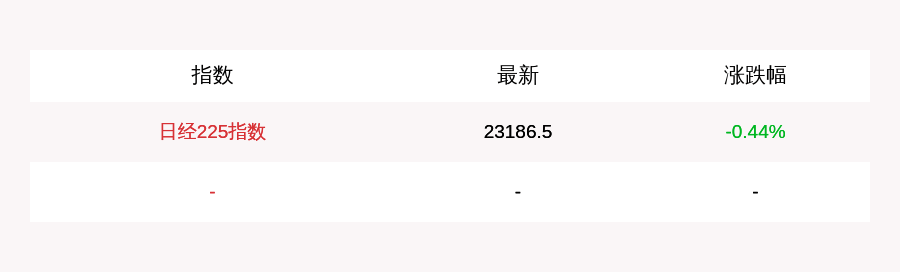 指数|8月17日日经225指数开盘下跌0.44%，