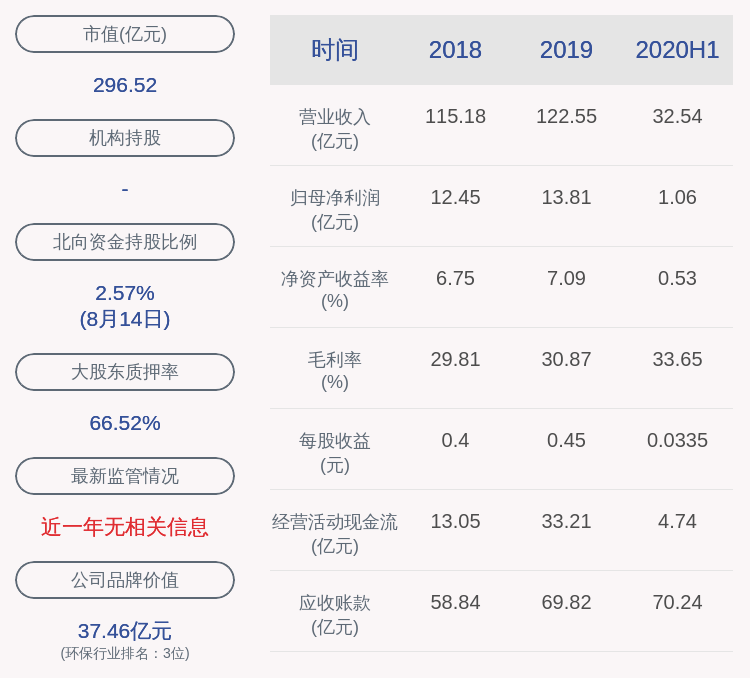 硕士|好消息！碧水源：2020年半年度净利润约1.06亿元，同比增加311.31%