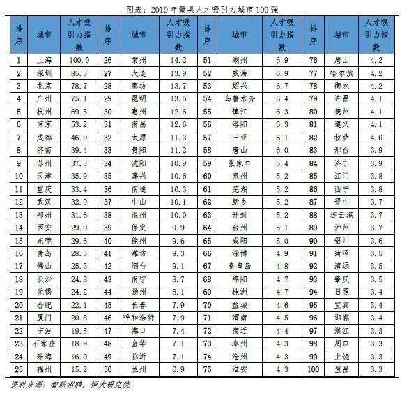 郑州疏解人口_郑州人口结构图(2)