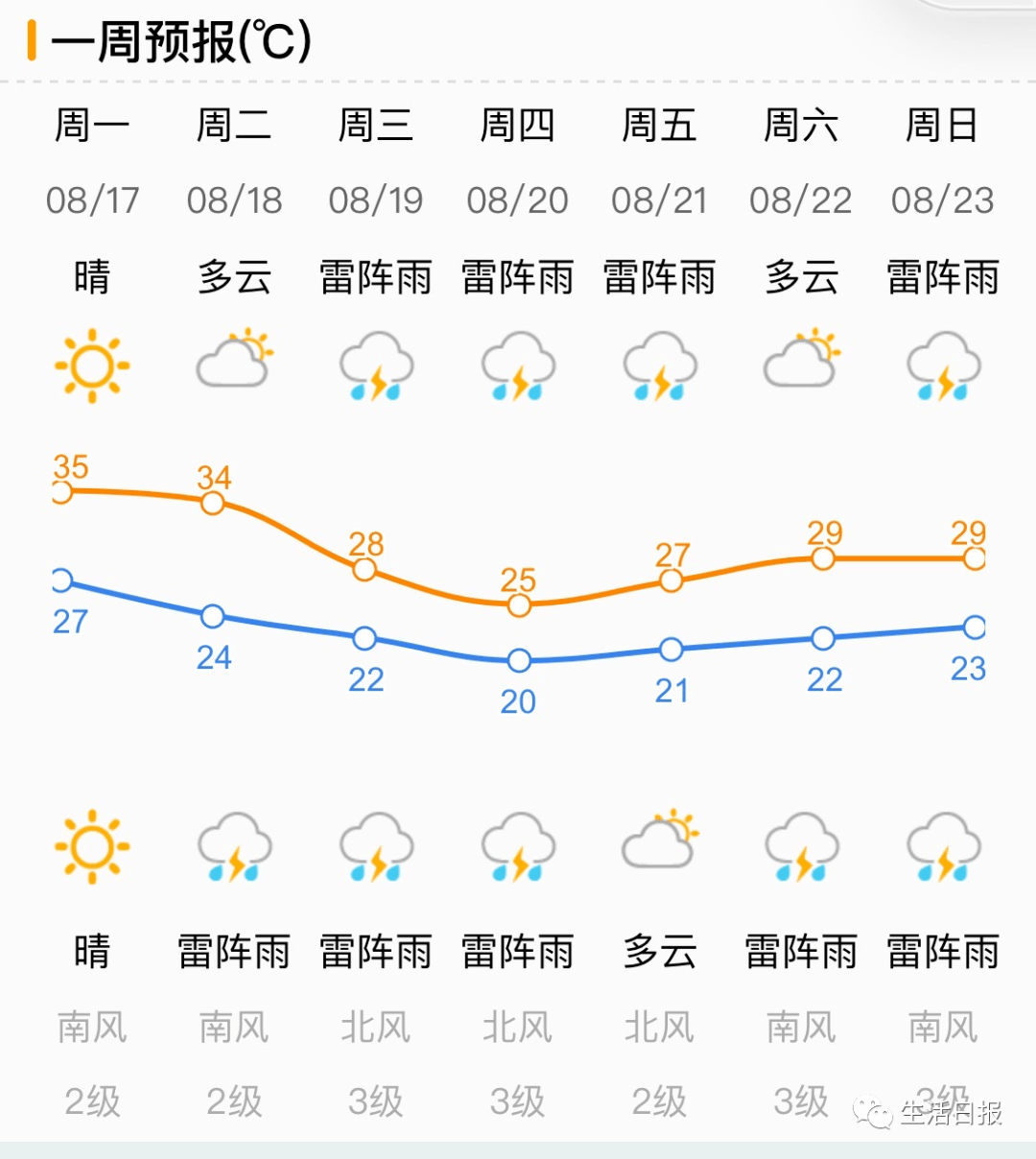 降雨机率简谱_儿歌简谱