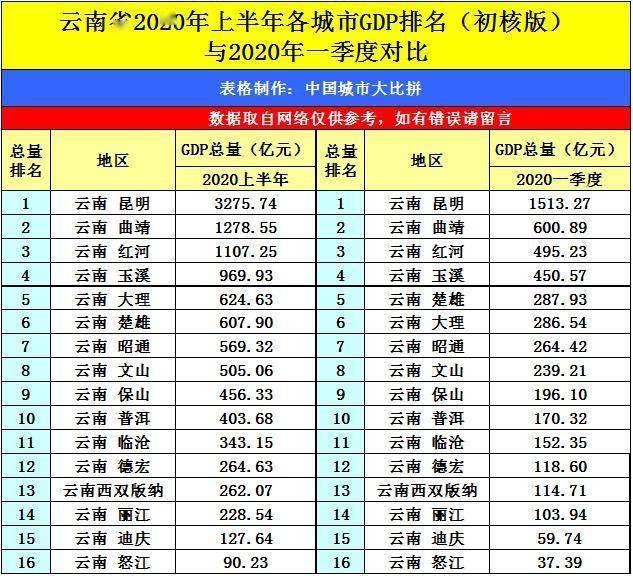 2020内蒙古人均GDP_内蒙古gdp统计表格