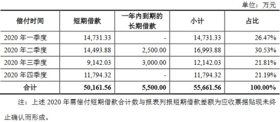 提款机|豪森股份把A股当提款机：有息负债高 3人猛分红1.45亿