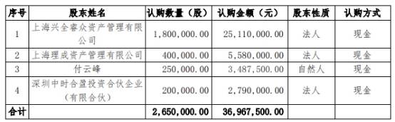 产品|阿拉丁市占率仅0.2%产品价连降 存货猛增周转率垫底