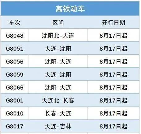 查验|大连港、火车站、客运站发布通知，取消查验“7日核酸检测阴性证明”