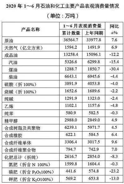 全球化学工业gdp比重_化学工业为全球GDP做出5.7万亿美元贡献