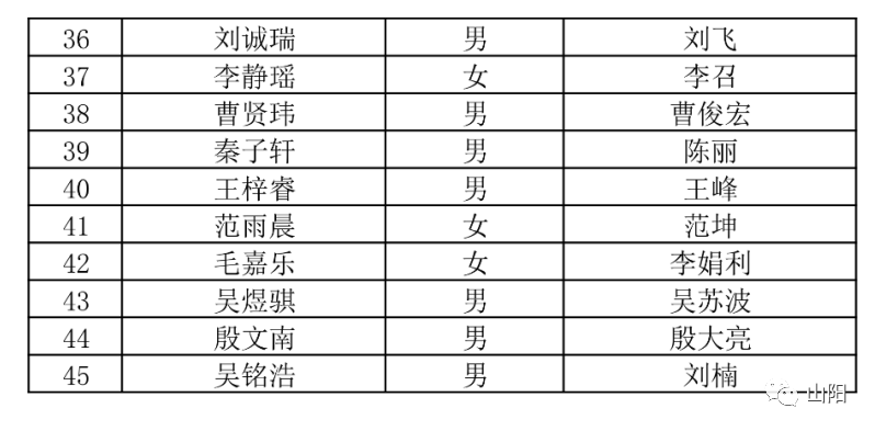 山阳县2021人口多少万_要入职先交5万元(2)