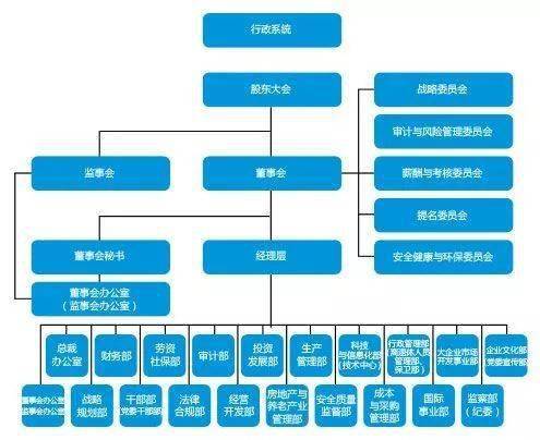 中建,中铁,中铁建,中交:组织架构,一文理顺!