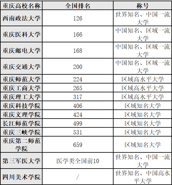 部队级别排名_部队级别排名从小到大(3)