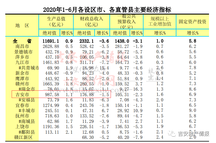 2020吉安GDP_2020年江西吉安监狱