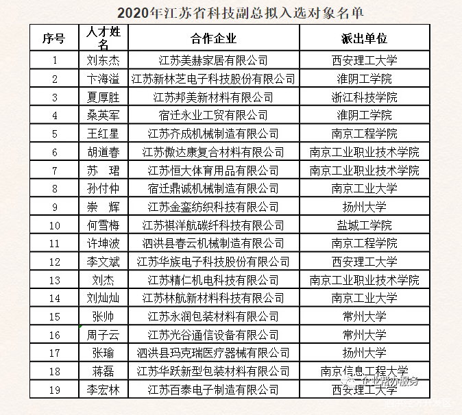 泗洪2020年gdp多少_毛笔之城湖州的2020上半年GDP出炉,在浙江省排名第几