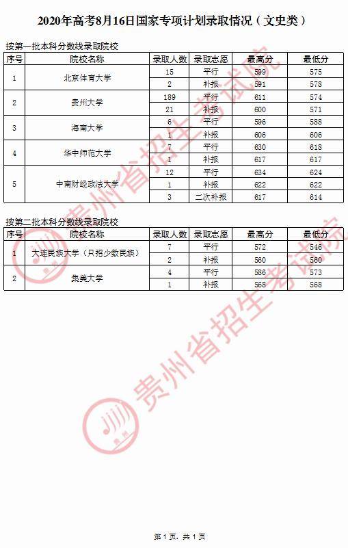 贵州|贵州高考近日录取情况