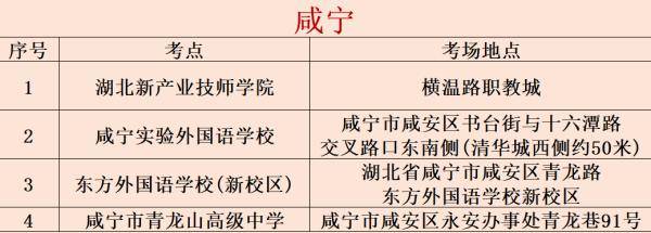 湖北省|事关湖北省考！这份考点指南你一定要看！