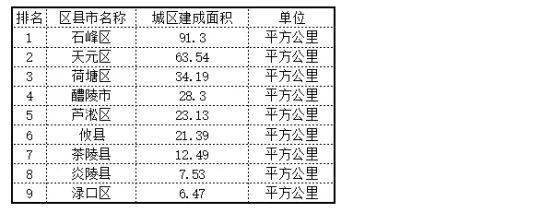 最新炎陵、茶陵、株洲各区县城区高清航拍图！
