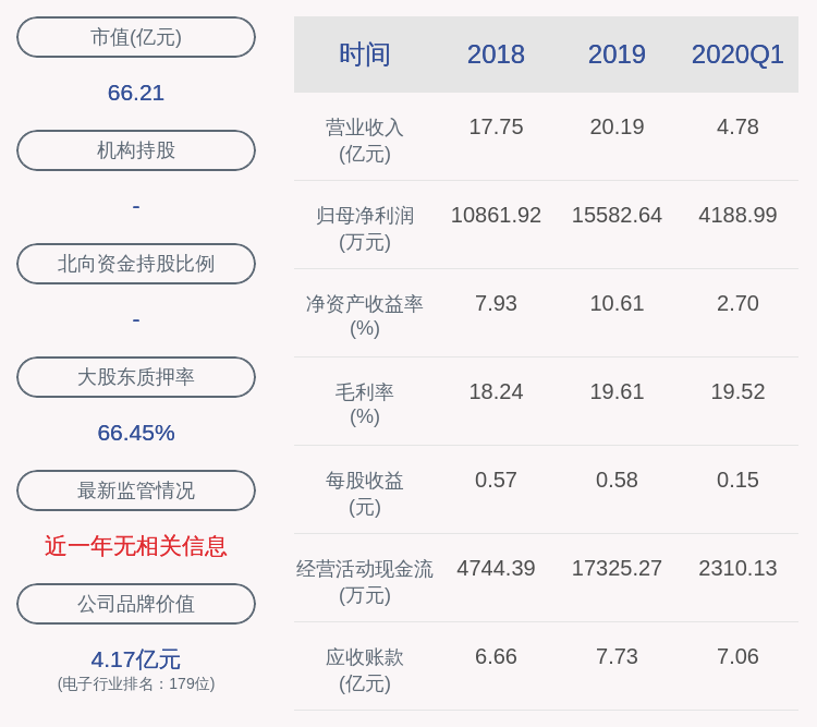 daoda|亮眼！春秋电子：2020年半年度净利润约1.38亿元，同比增加431.62%