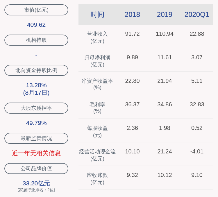 集团|注意！顾家家居：控股股东顾家集团计划通过协议转让减持不超过3250万股