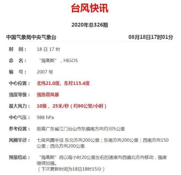 登陆|“海高斯”将于明天早晨到上午在这一带登陆，海南将有强风雨...