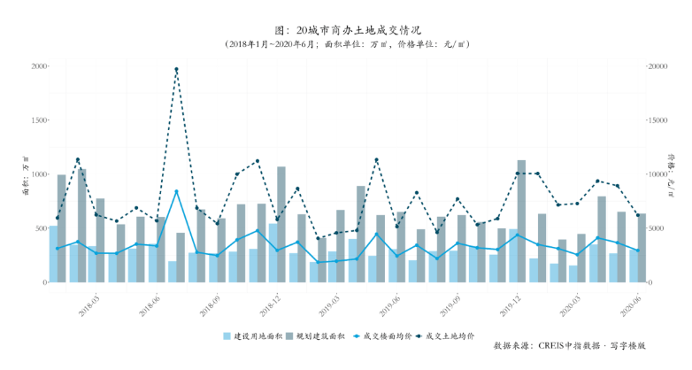 全国|疫情对工期影响有多大？上半年全国办公楼竣工规模同比下降14%