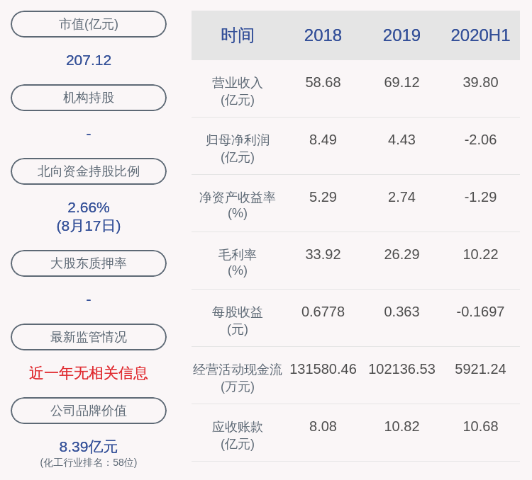 股份|诚志股份：减持计划到期 股东金信卓华累计减持约1153万股