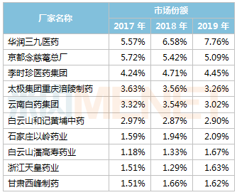 李时珍医药集团gdp_李时珍医药集团一株小草兴大业(2)