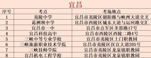 湖北省|事关湖北省考！这份考点指南你一定要看！