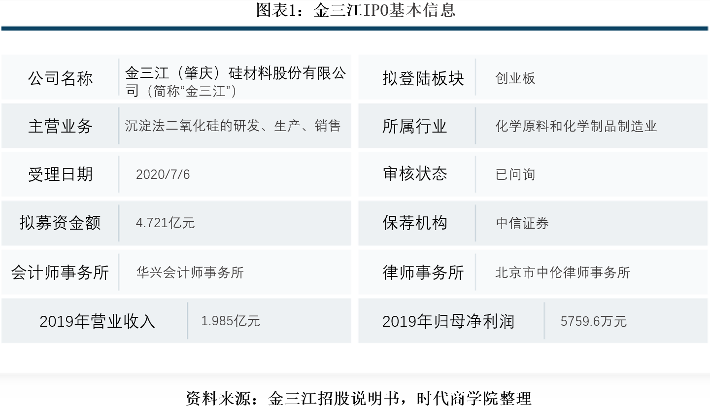 集中度|金三江上下游集中度高，产业链议价能力弱